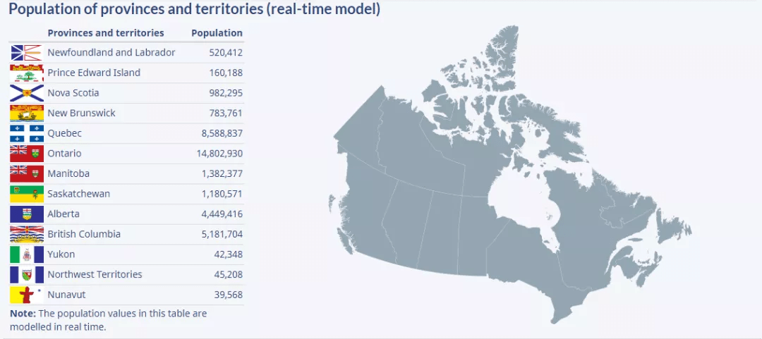 加拿大人口2020年有多少人_南宁有多少人口2020年