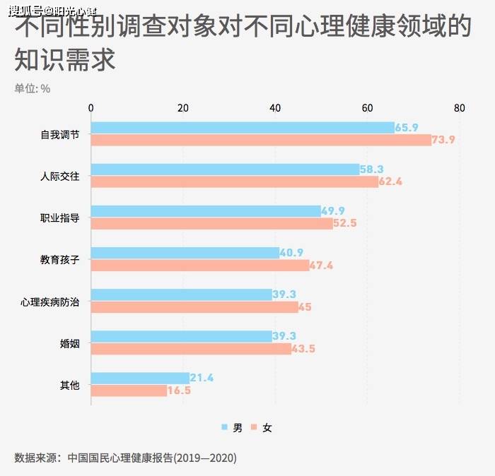 中国国民心理健康报告年轻人群心理健康状况普遍焦虑和抑郁