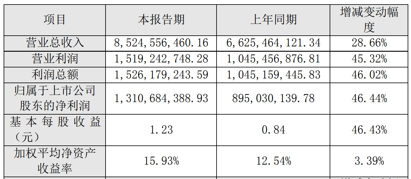 面粉厂购买面粉的支出计入gdp_排行 几天后,这些省份GDP将大幅上调(2)