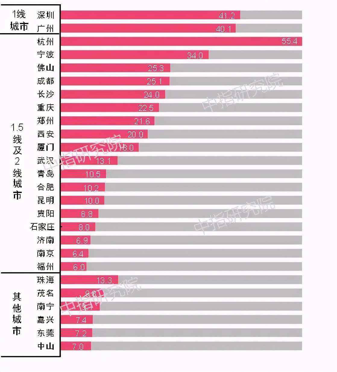 城市人口综合素质涵养排行榜_有素质涵养的头像(2)