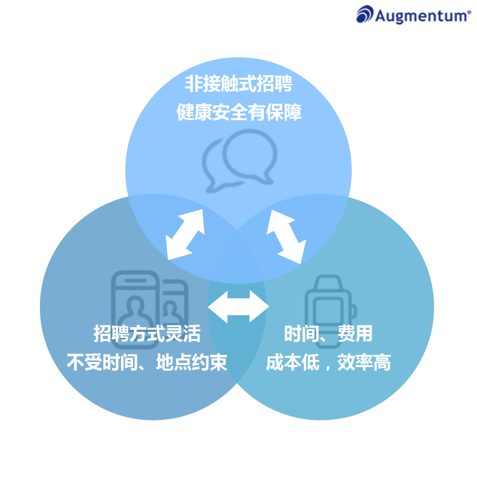 新兴招聘_就在明天 新兴专场招聘会来啦 超多岗位不容错过(3)