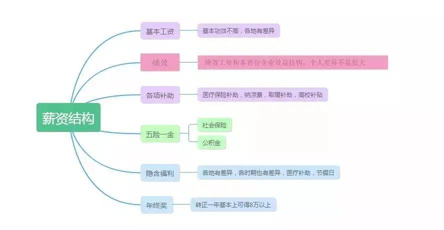 招聘财务会计_2020国网一批招聘财务会计类专业知识考试大纲(3)