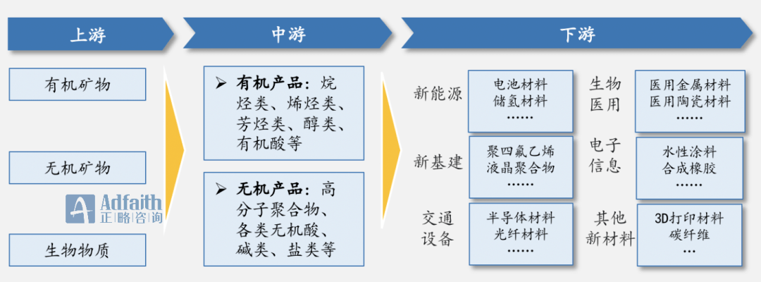 小鑫化工信息咨询电话（化学品咨询服务平台官网）《小鑫科技有限公司》