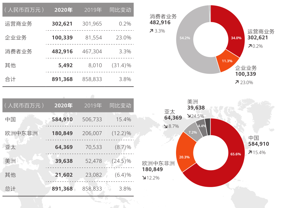2021中国人均收入_中国人均收入线图(3)