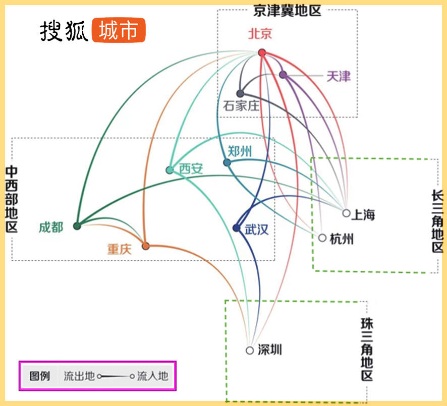 北上广深人口_中国为什么要控制北上广深的人口,真相原来如此(3)