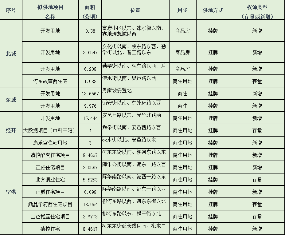 运城市城市常住人口_运城市城市规划图(3)