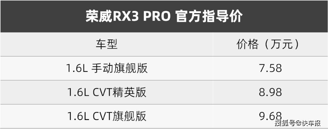 Geeker|荣威RX3 PRO上市7.58万元起，欧尚X7 Geeker开启预售 | 今日车闻