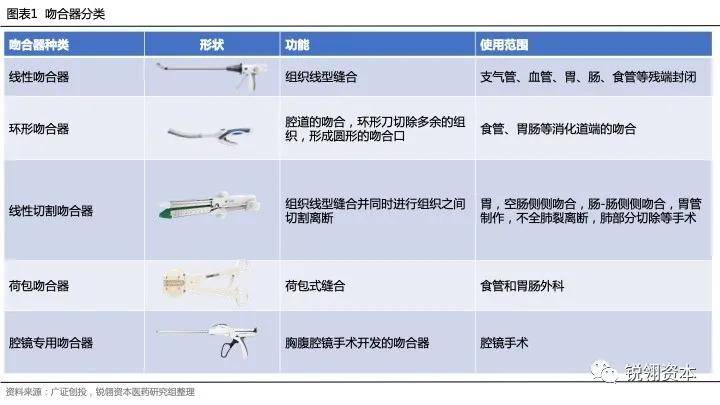 吻合器行業研究報告