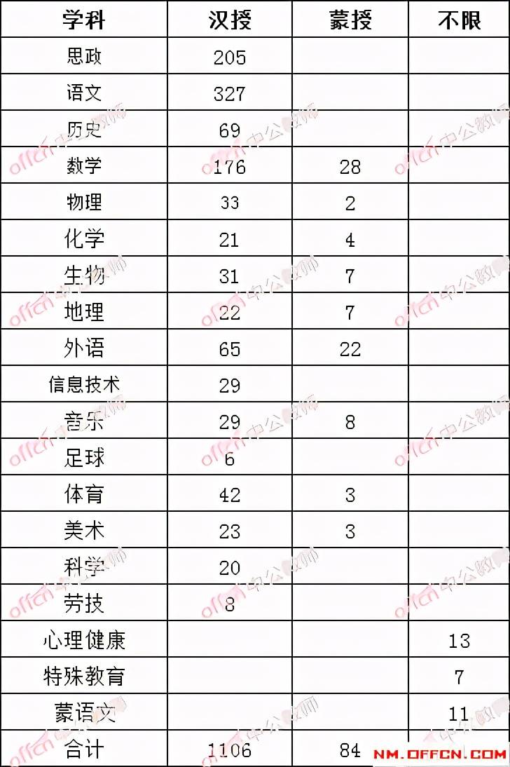 阿荣旗人口数量2021年_2021国考报名人数统计 内蒙13075人报名 ,截止10月21日9点(3)