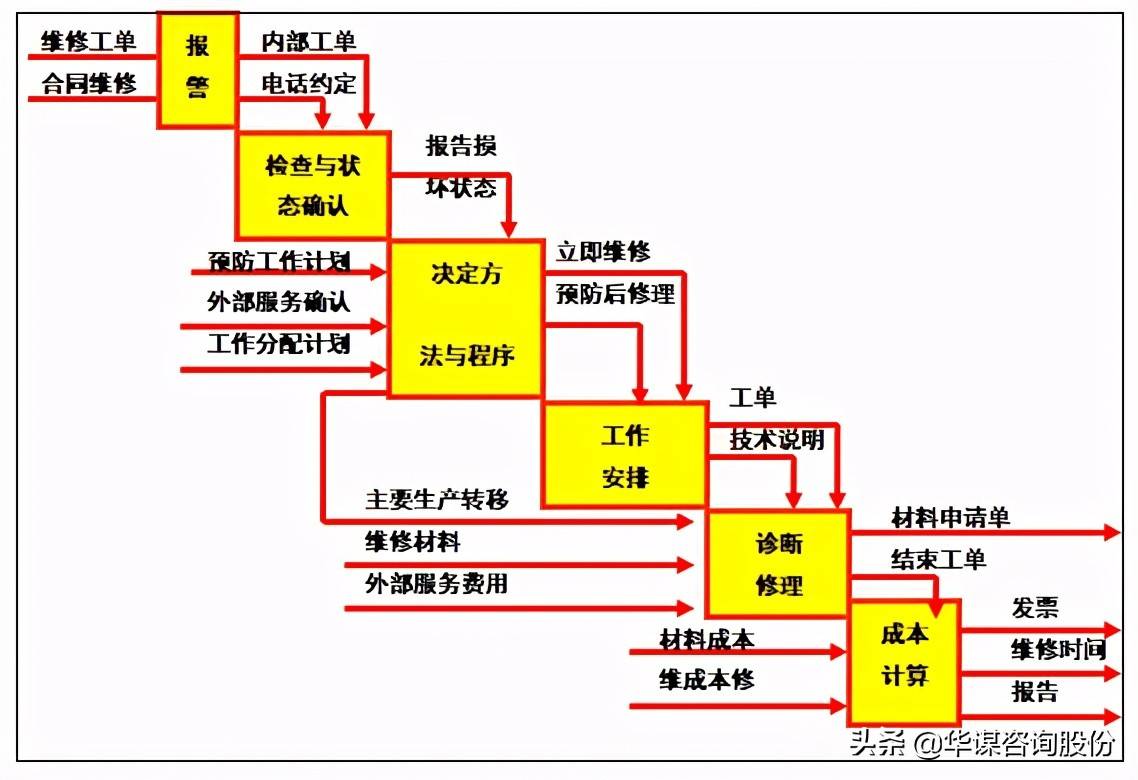 系统|《设备管理新思维新模式》第二章 第五节