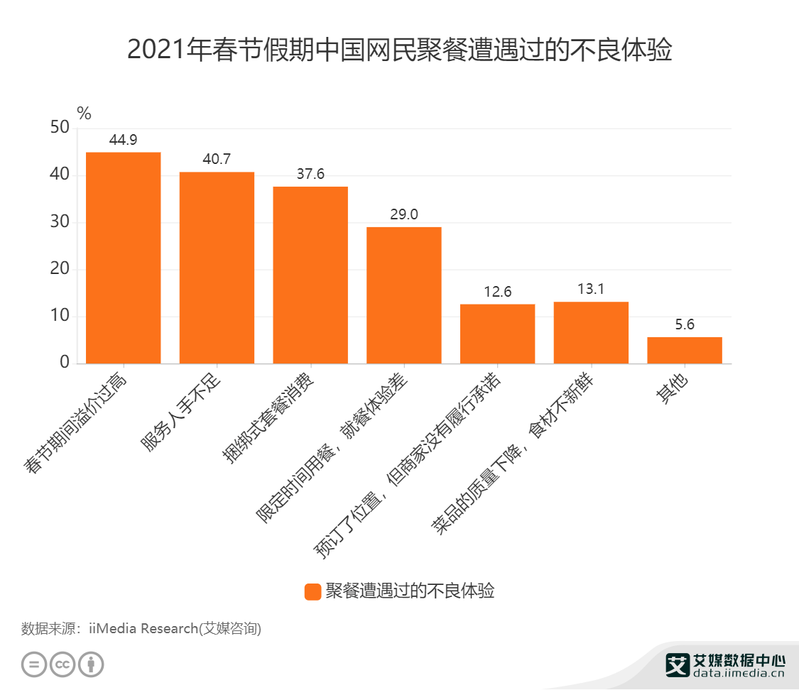 厦门十三五分年度GDP目标_十三五 厦门国民经济运行情况发布 GDP年均增长7.4(3)