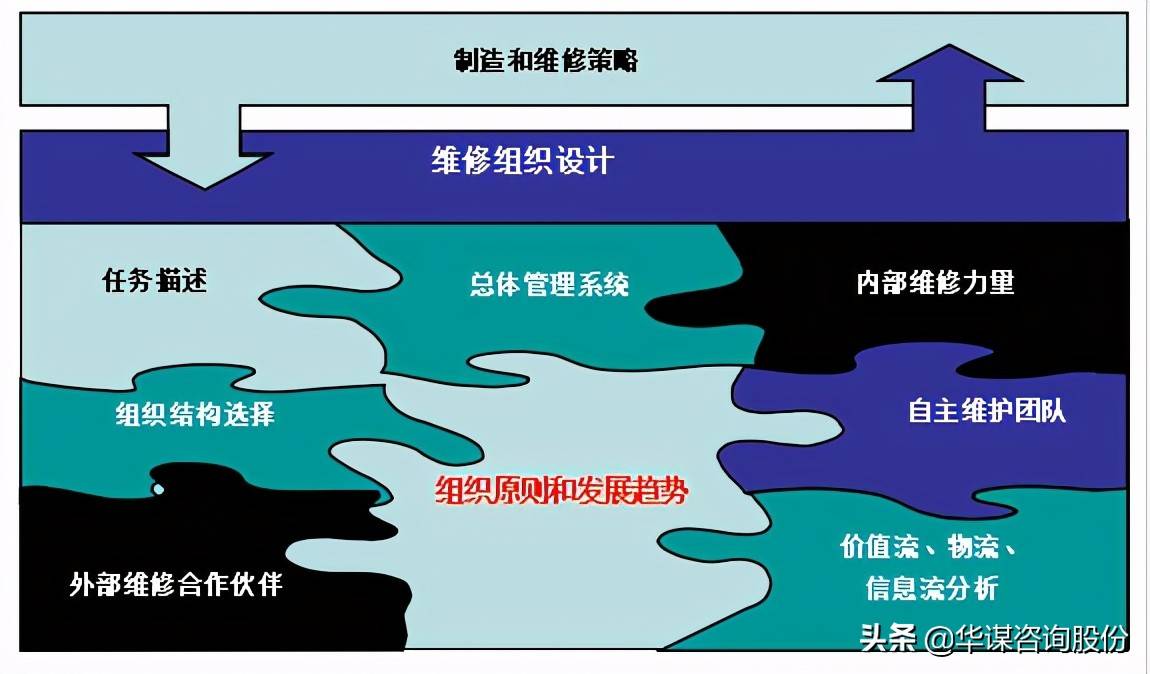 系统|《设备管理新思维新模式》第二章 第五节