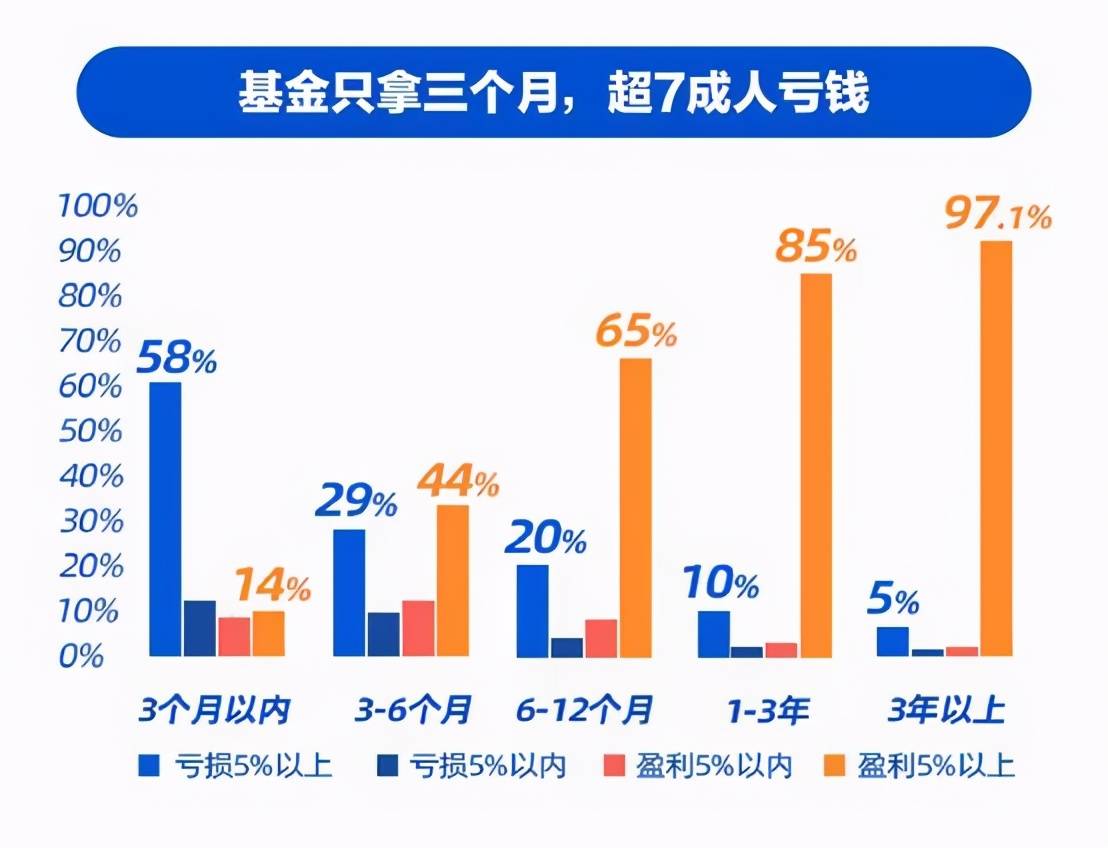 富國基金,景順長城基金,鵬華基金等10家基金公司聯合支付寶理財平臺