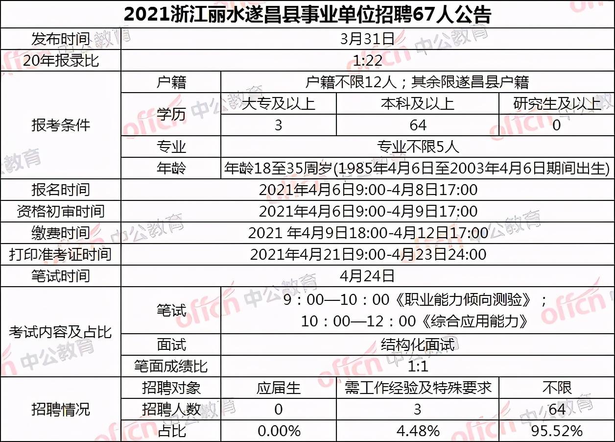 人口信息管理户清册怎么填_怎么画动漫人物(3)