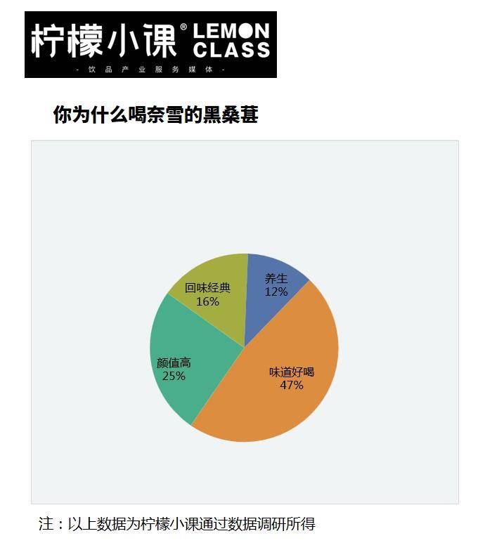 喜茶人均消费_中国人均水果消费支出