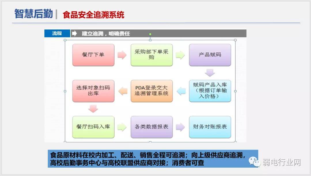 社区|“5G+”物联网智慧校园解决方案，非常全面