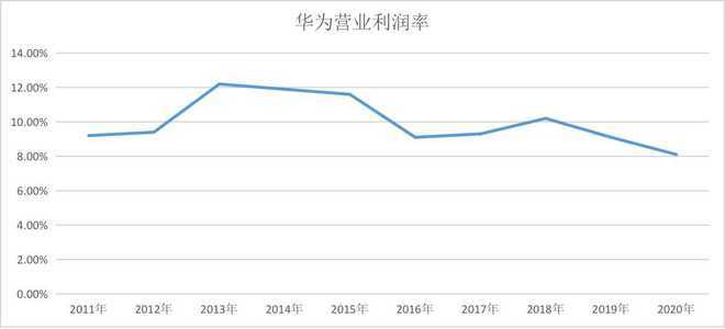 2021 中国人均收入_中国人均收入变化图