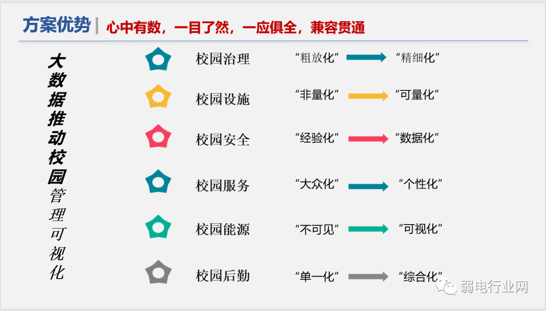 社区|“5G+”物联网智慧校园解决方案，非常全面