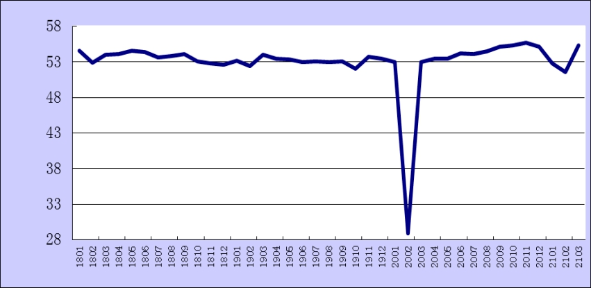 cl2018年最新人口_王源图片最新2021