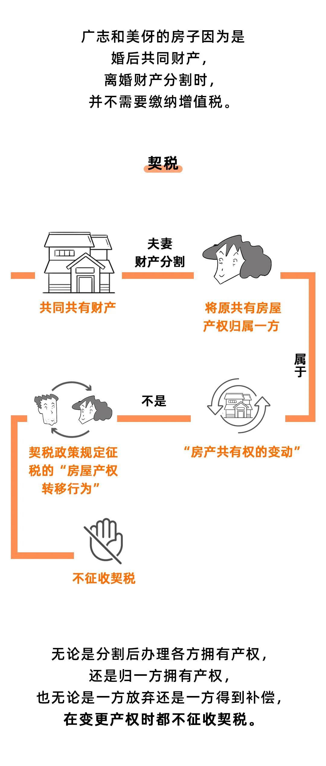 卖房交税新政策 6aa44dd6d0e8407aaa59a1bd959e9079.jpeg