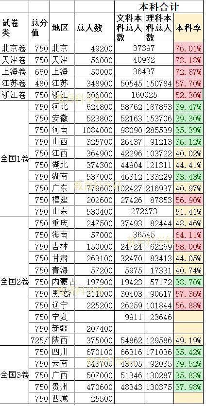 全国卷排名_高考全国卷答题卡图片(3)