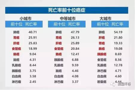 全国有多少人有癌症 87f12f5c45fe4e2999095f24ab8715d6.jpeg