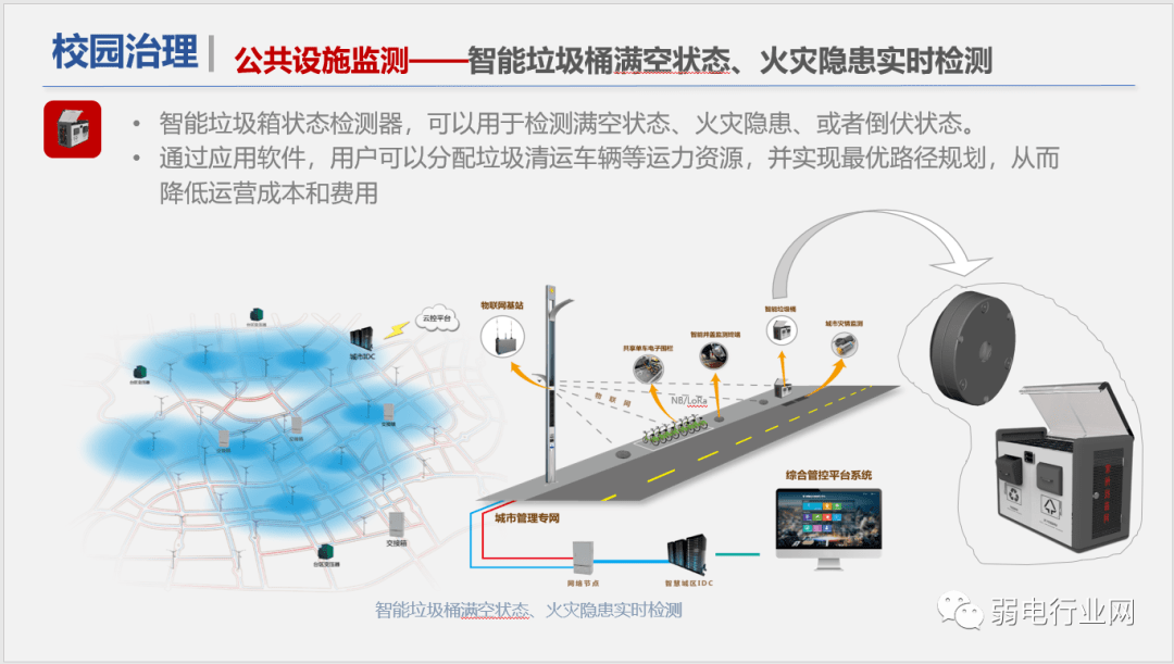 社区|“5G+”物联网智慧校园解决方案，非常全面