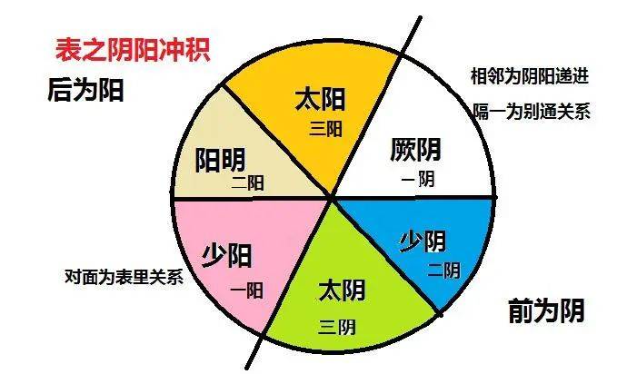 今春切忌阴人口_人口普查(2)