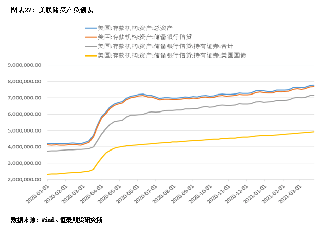 2021年4月份gdp总值_社融增速保持下行,一季度GDP同比增长18.3 2021年4月19日 2021年4月25日