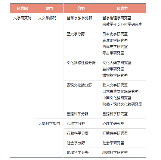 北海道大学文学研究科怎么样 讲座