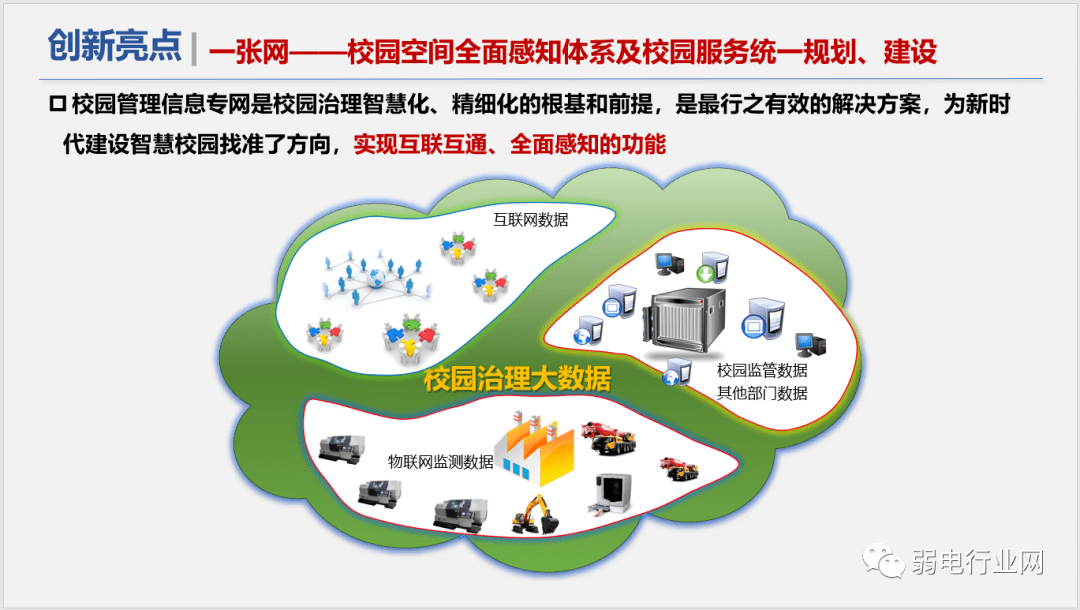 社区|“5G+”物联网智慧校园解决方案，非常全面