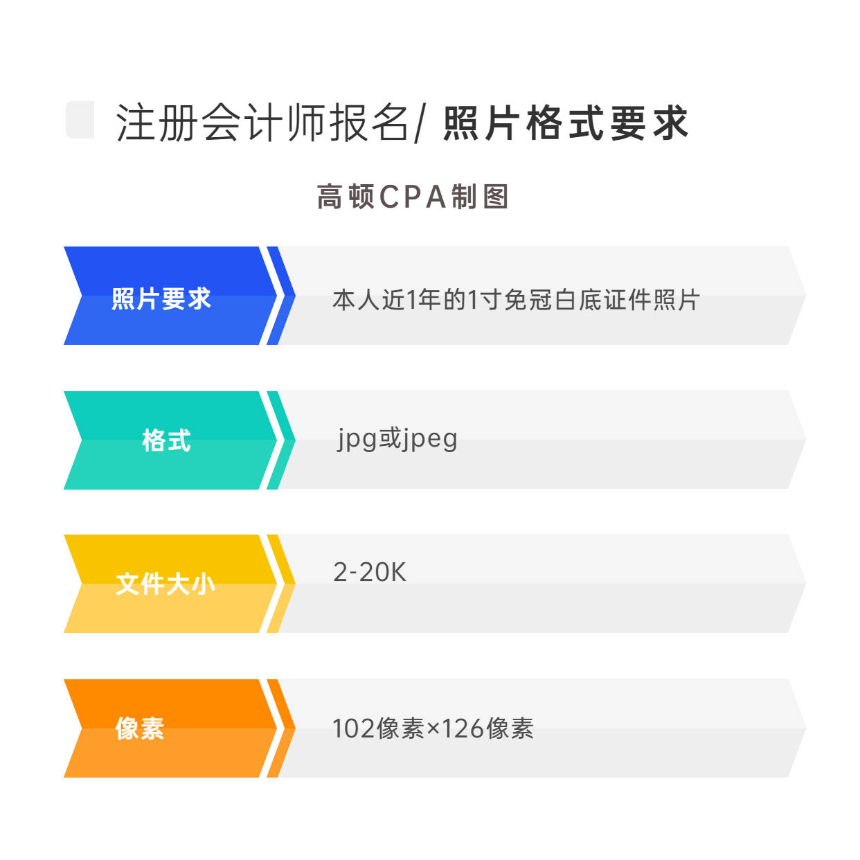 老考生怎么修改cpa照片需要准备这三样材料