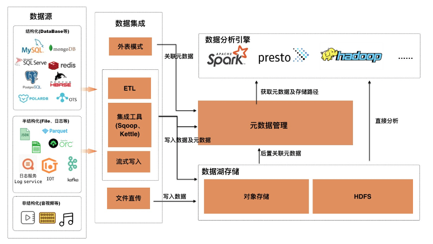 数据资源管理技术 eb4f3dda9334418190a993149294eb61.png