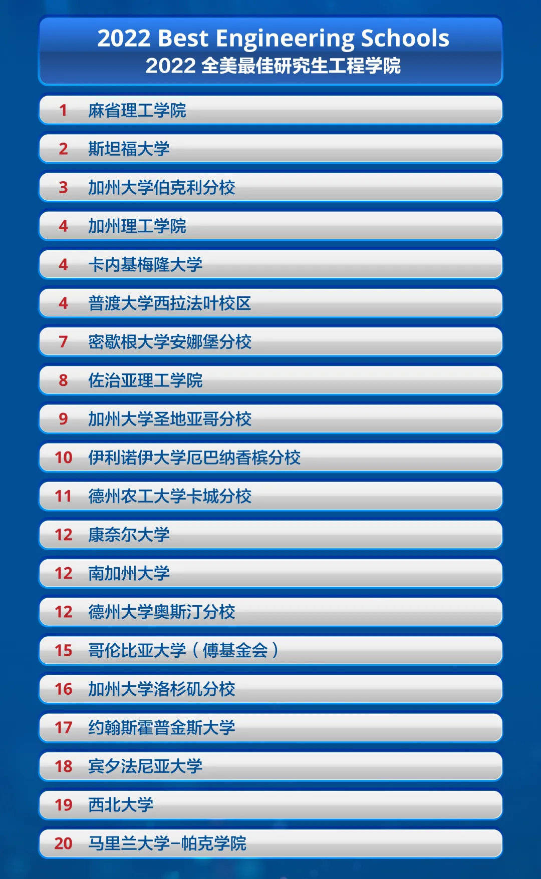 堪萨斯大学排名_堪萨斯大学