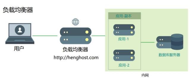 如何在同一台服务器上搭建两个网站？  第1张