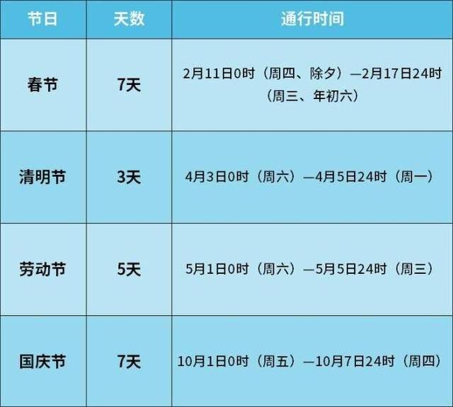 清明节假期高速免费吗 我们来了解一下吧 时候