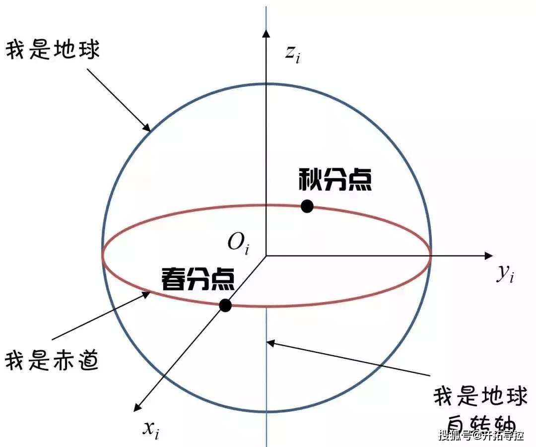 一种基于球形坐标系的摄像机标签轨迹跟随方法与流程