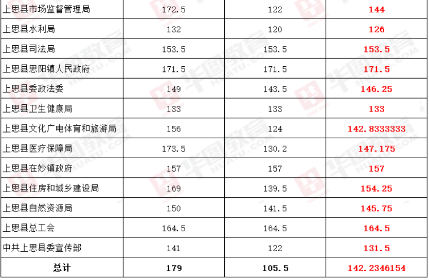 防城港人口2021_2021防城港招录296人,专科可报 71 不限专业