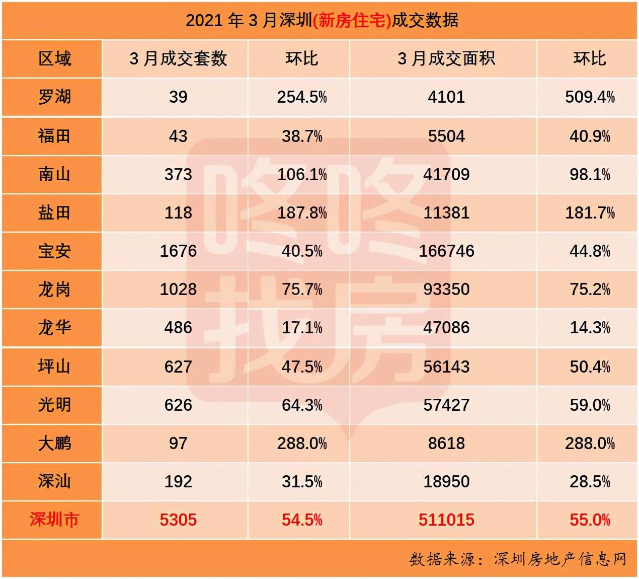 深圳地产排名_深圳免费景点好玩排名