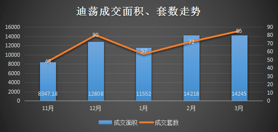 镜湖GDP(3)