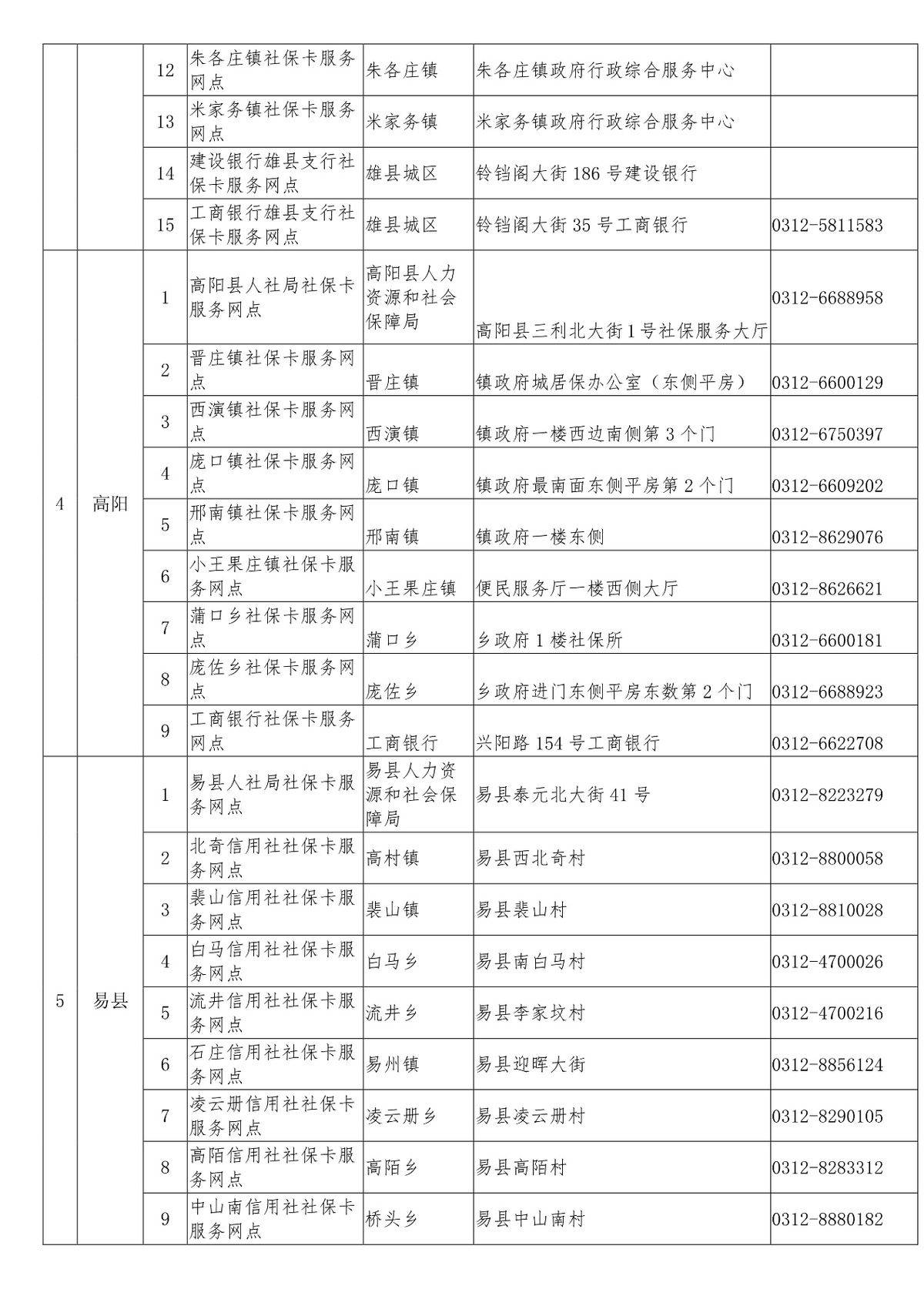 保定主城区人口_最新城区地图出炉 河北11城市人口 面积和经济实力大排名 高(2)