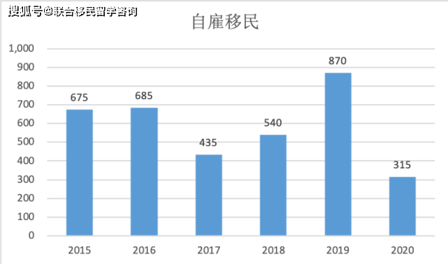 2021加拿大人口多少_2021加拿大发展研究报告(3)