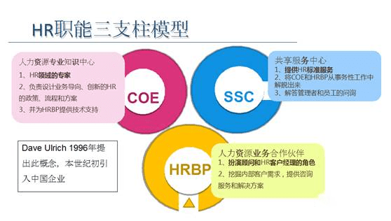 外包业务有哪些过程 9a092a8b32fd4285ab31cf8249a2c960.png