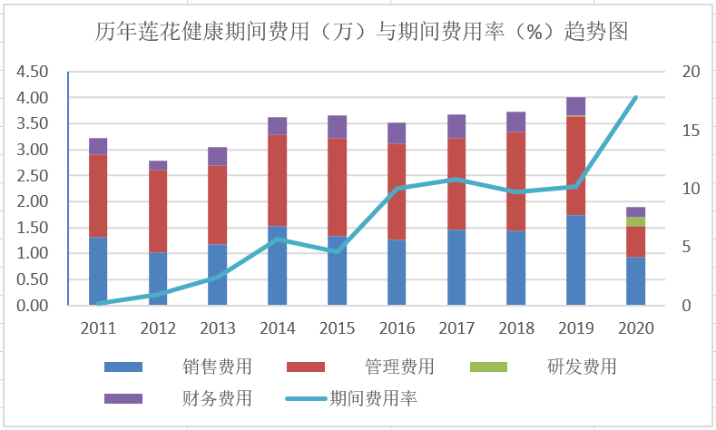 莲花的gdp(3)