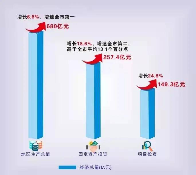 秀区gdp(3)