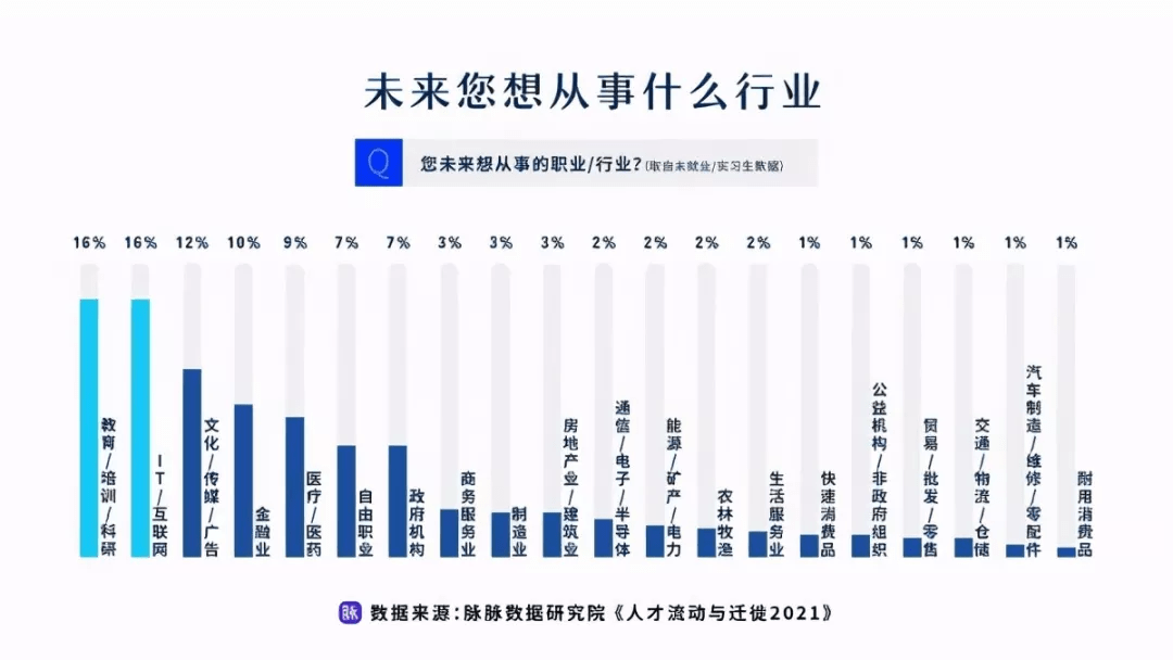 珠海与芜湖2021年gdp比较_珠海哪个区最有钱 最后一名你肯定想不到...(2)