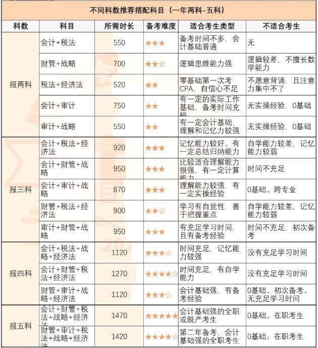 注会报两门怎么搭_老师怎么画