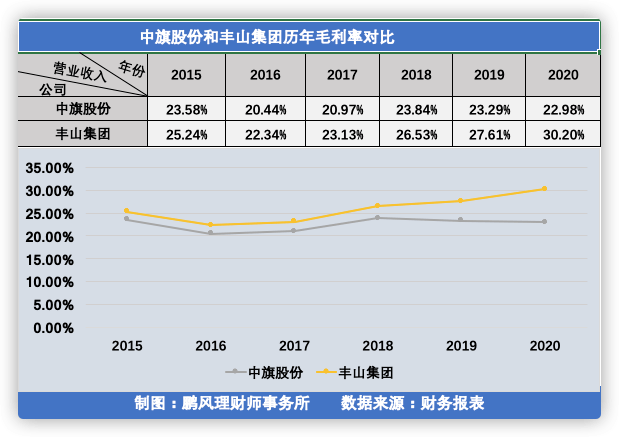 和丰人口_四明曙光 忆大革命时期中共宁波地委成立前后