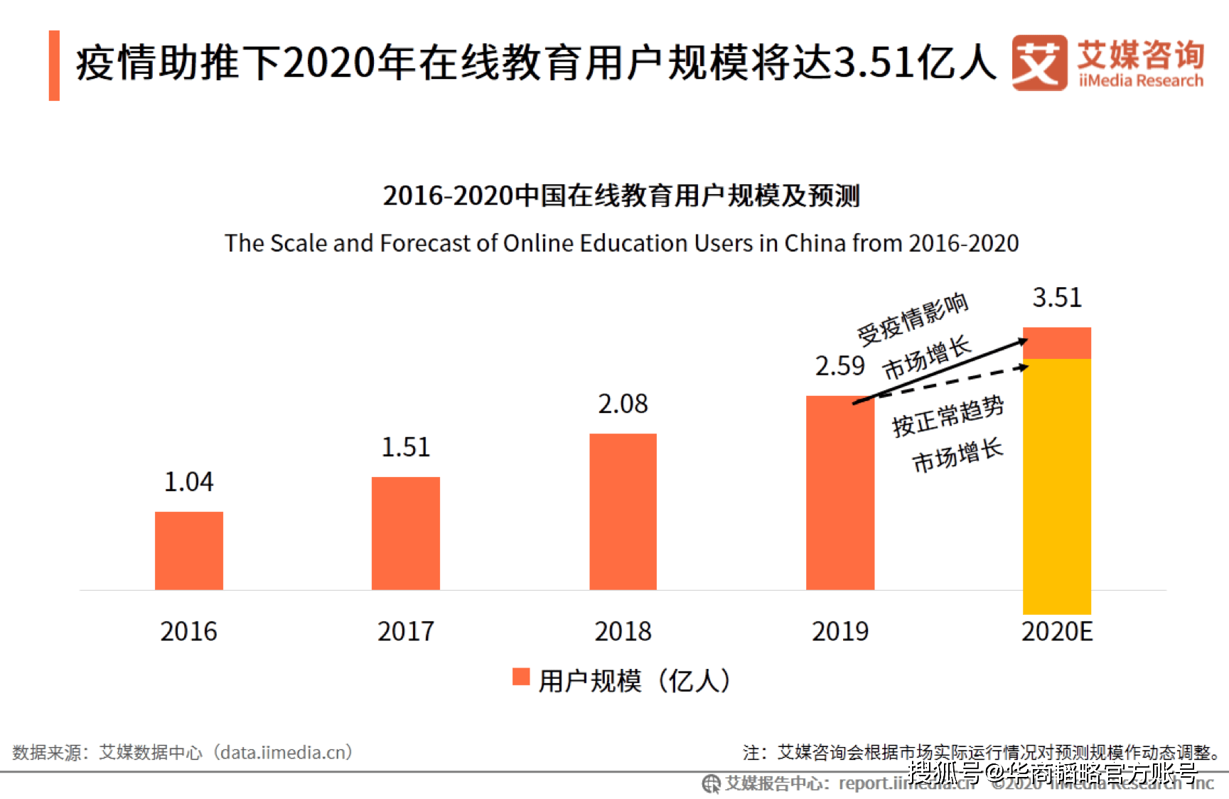 疫情|猿辅导为何能成中国在线教育市场的爆款制造机？