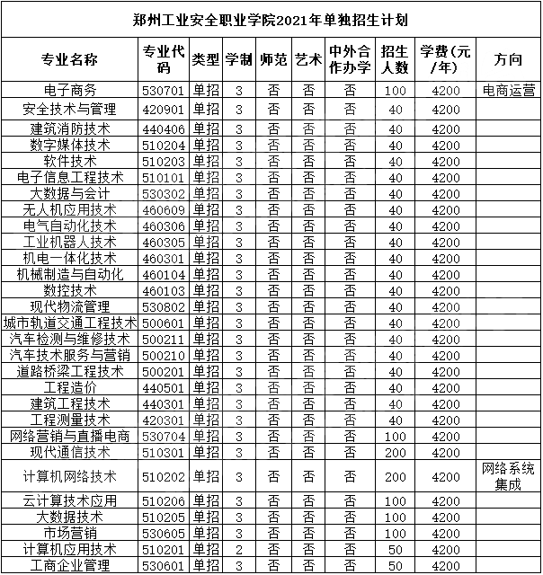 河南单招学校排名_河南单招(2)